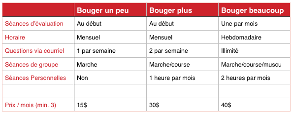 Programmes remise en forme